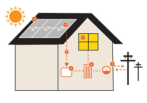 HOME SOLAR