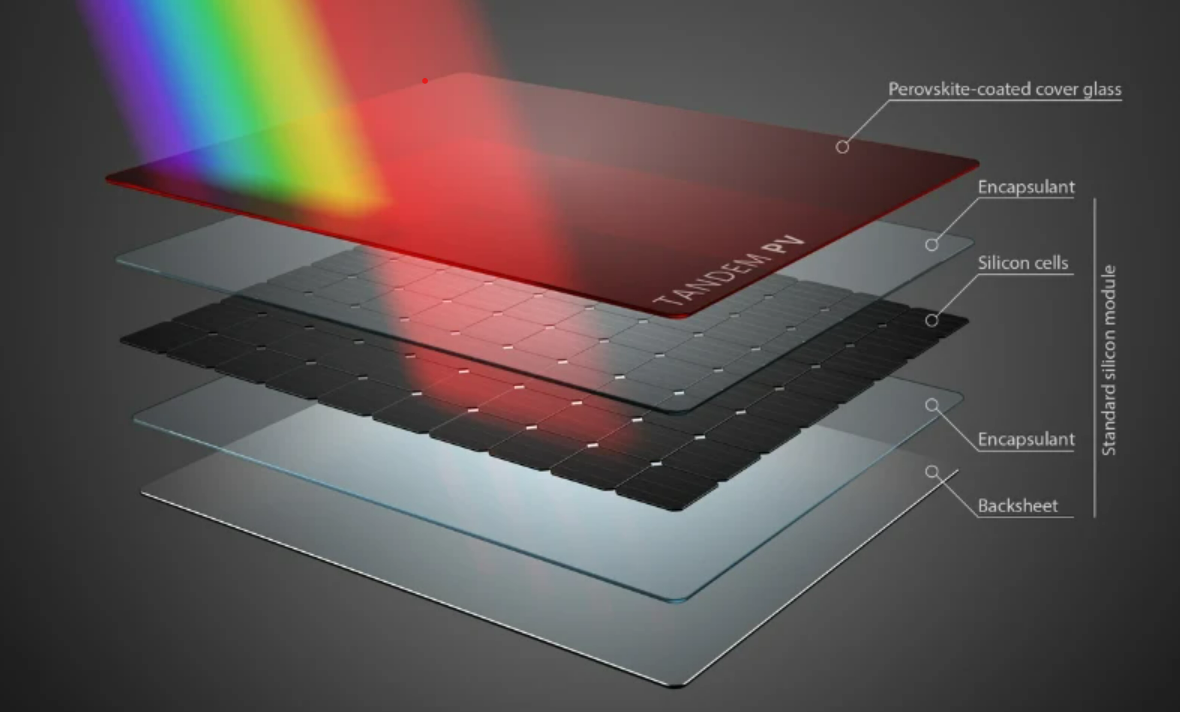 New Techs in Home Solar Panels: Heterojunction and Tandem Solar Cells