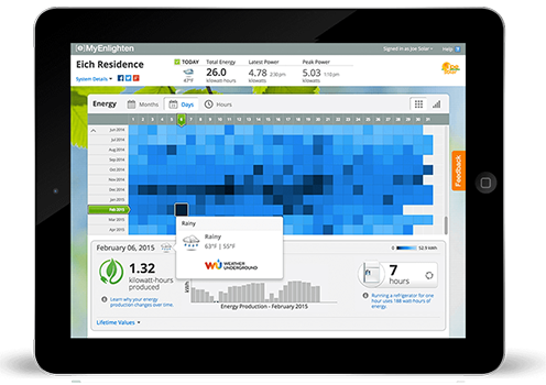 ONLINE MONITORING